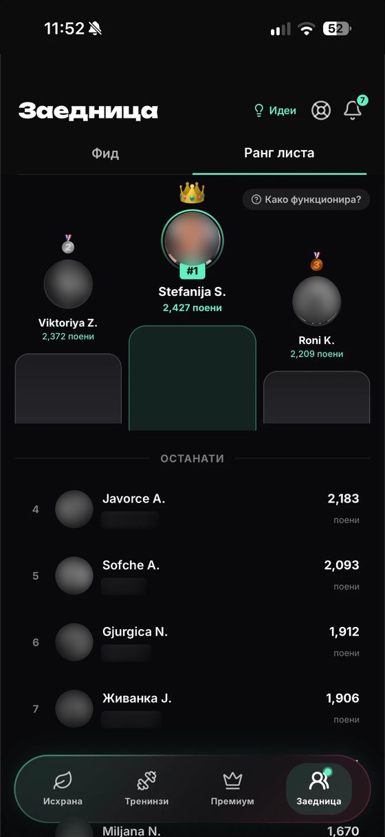 Ранг листа на најактивни членки во Peach Army апликацијата